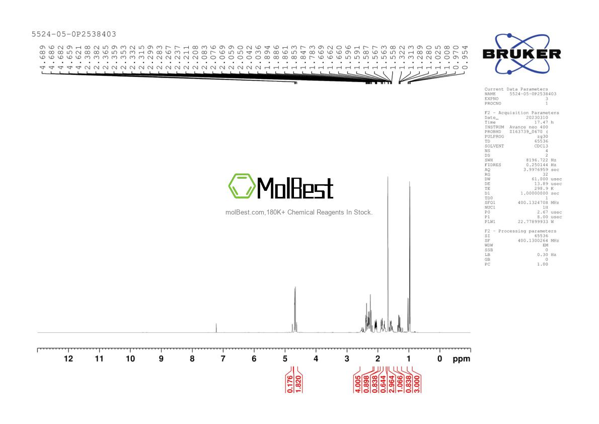 Physical sample testing spectrum (NMR) of 5524-05-0