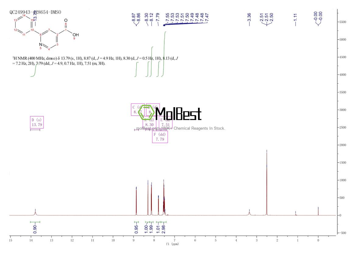 Physical sample testing spectrum (NMR) of 55240-51-2