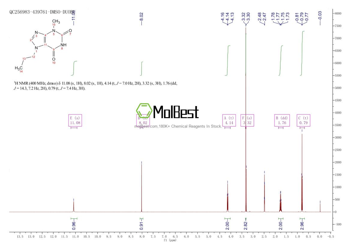 55242-64-3 fiziksel numune test spektrumu (NMR)
