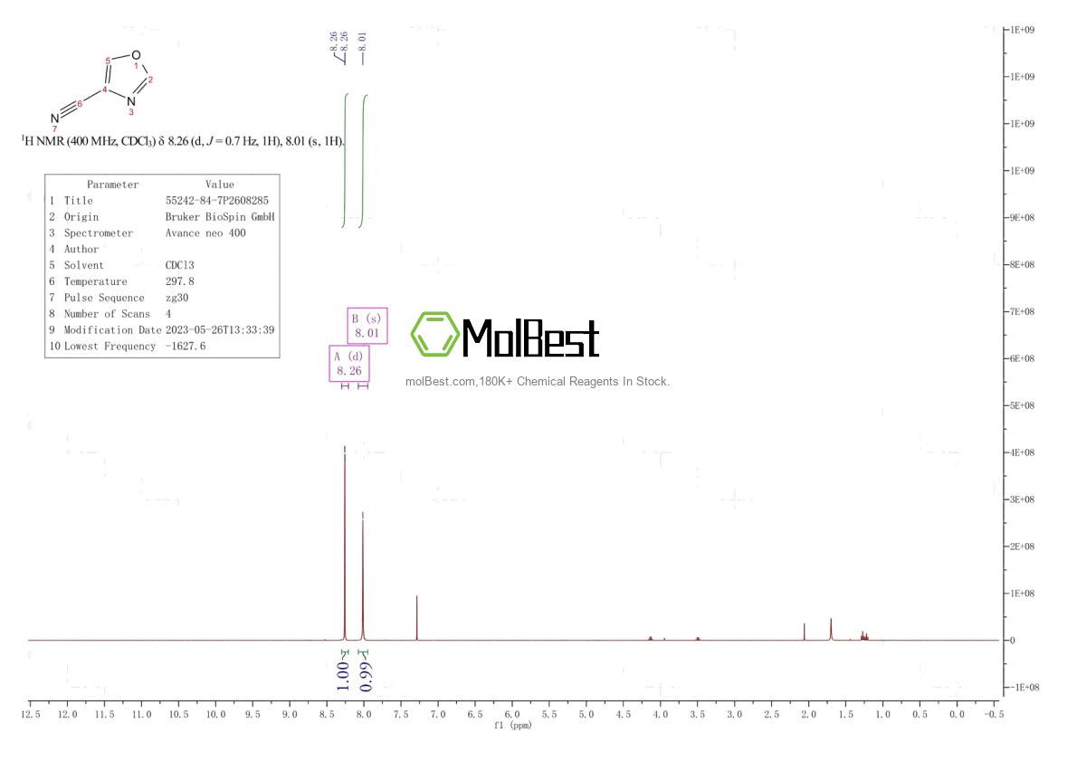 Physical sample testing spectrum (NMR) of 55242-84-7