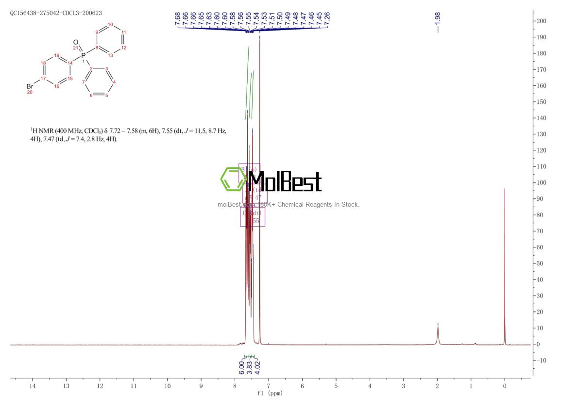 5525-40-6 fiziksel numune test spektrumu (NMR)