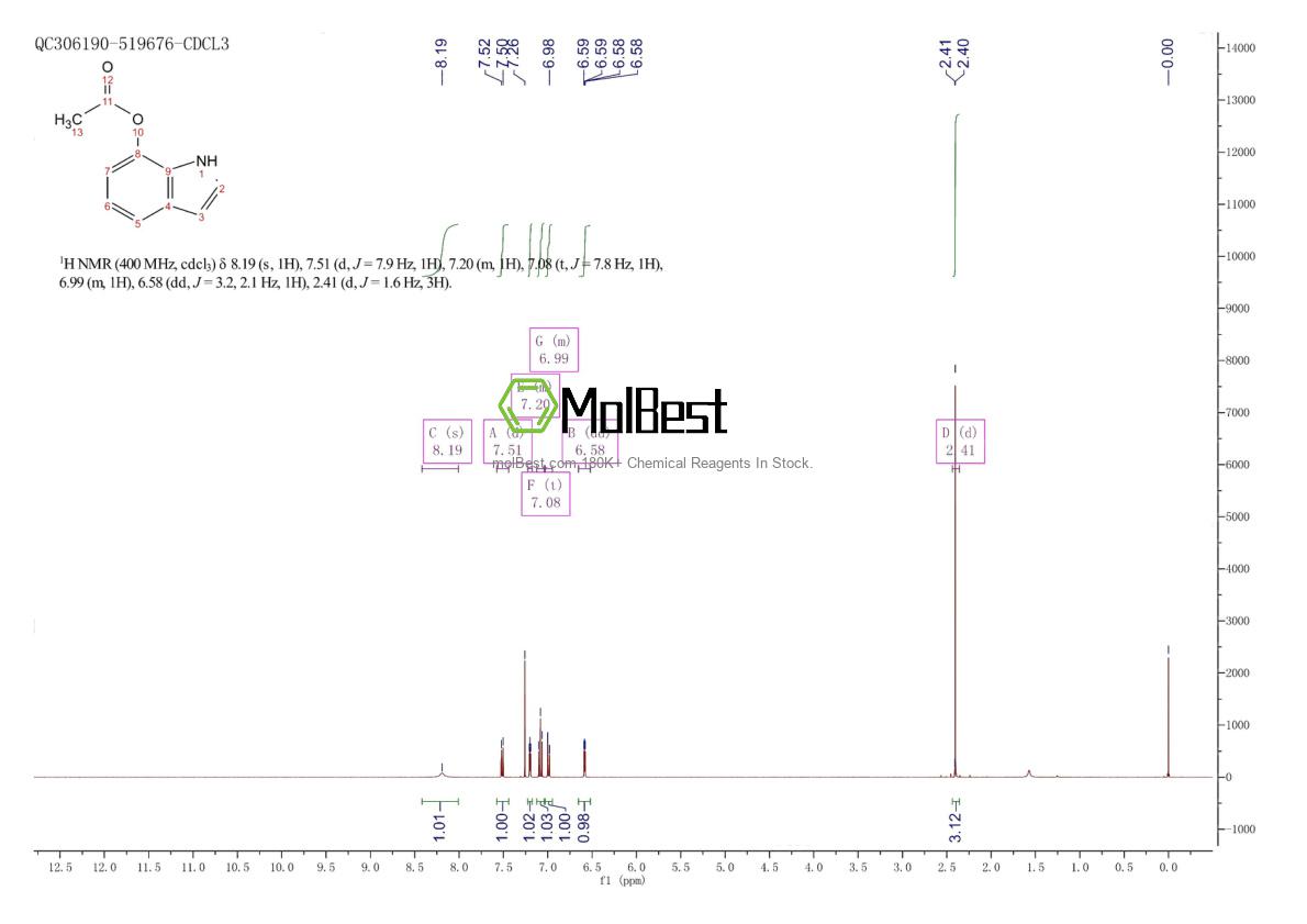5526-13-6 fiziksel numune test spektrumu (NMR)