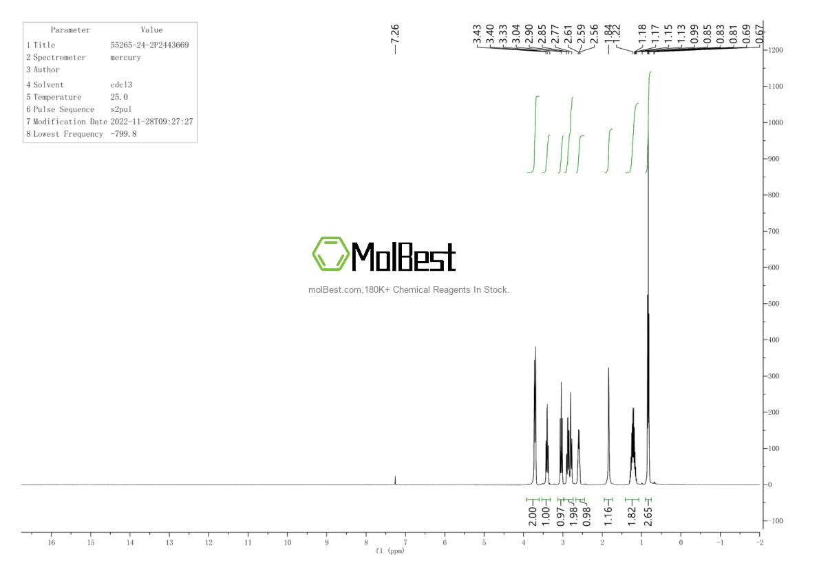 55265-24-2 fiziksel numune test spektrumu (NMR)
