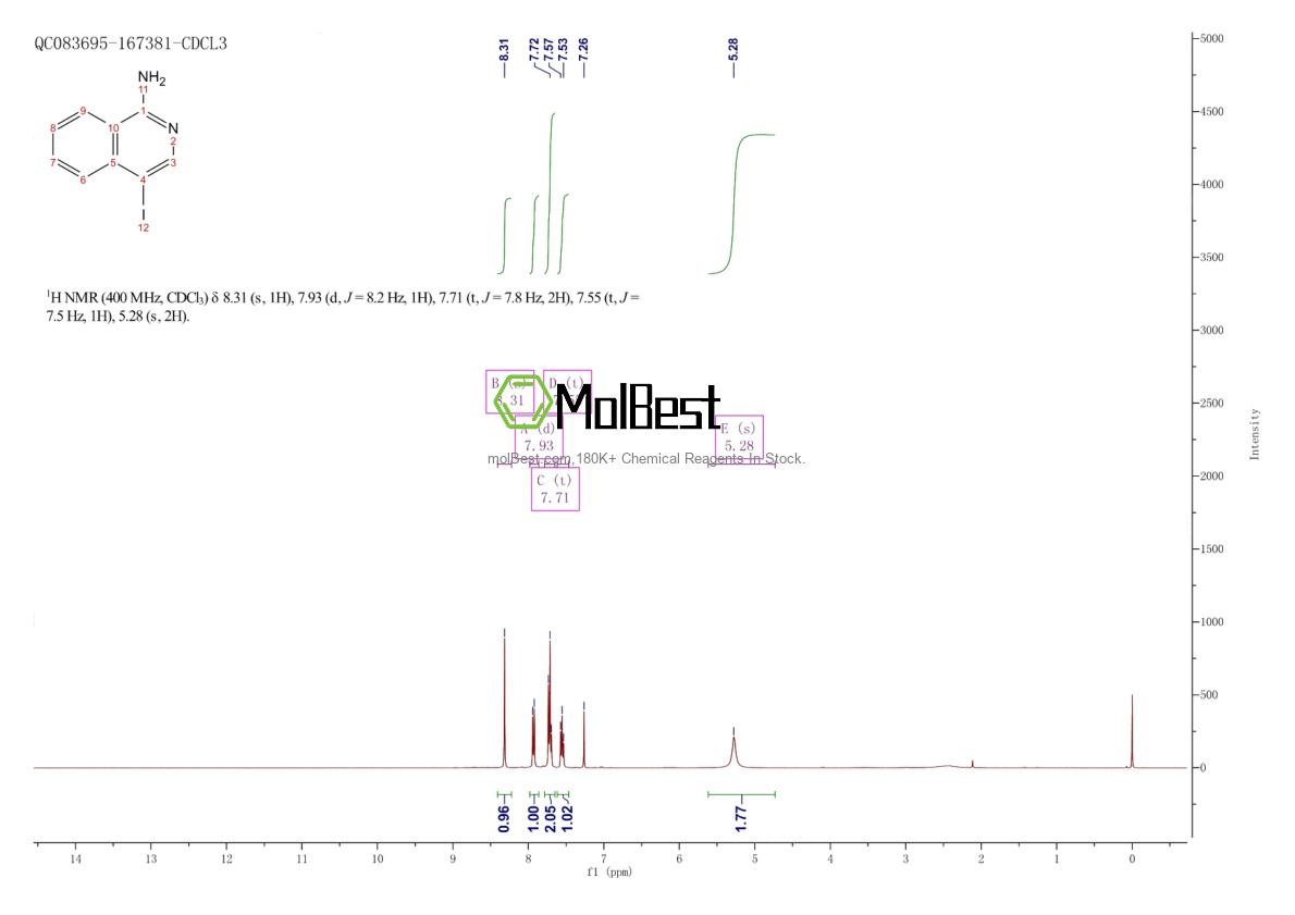 Espectro de teste de amostra física (NMR) de 55270-28-5