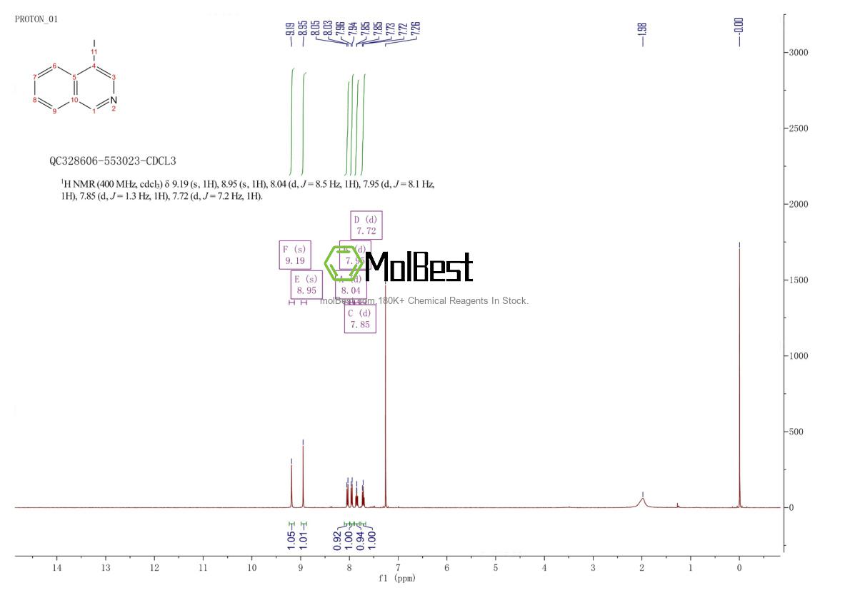 Espectro de teste de amostra física (NMR) de 55270-33-2