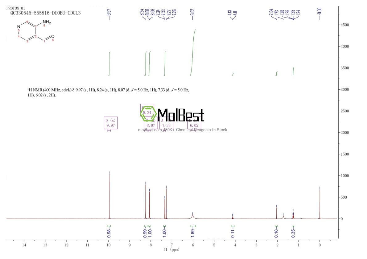 Physical sample testing spectrum (NMR) of 55279-29-3