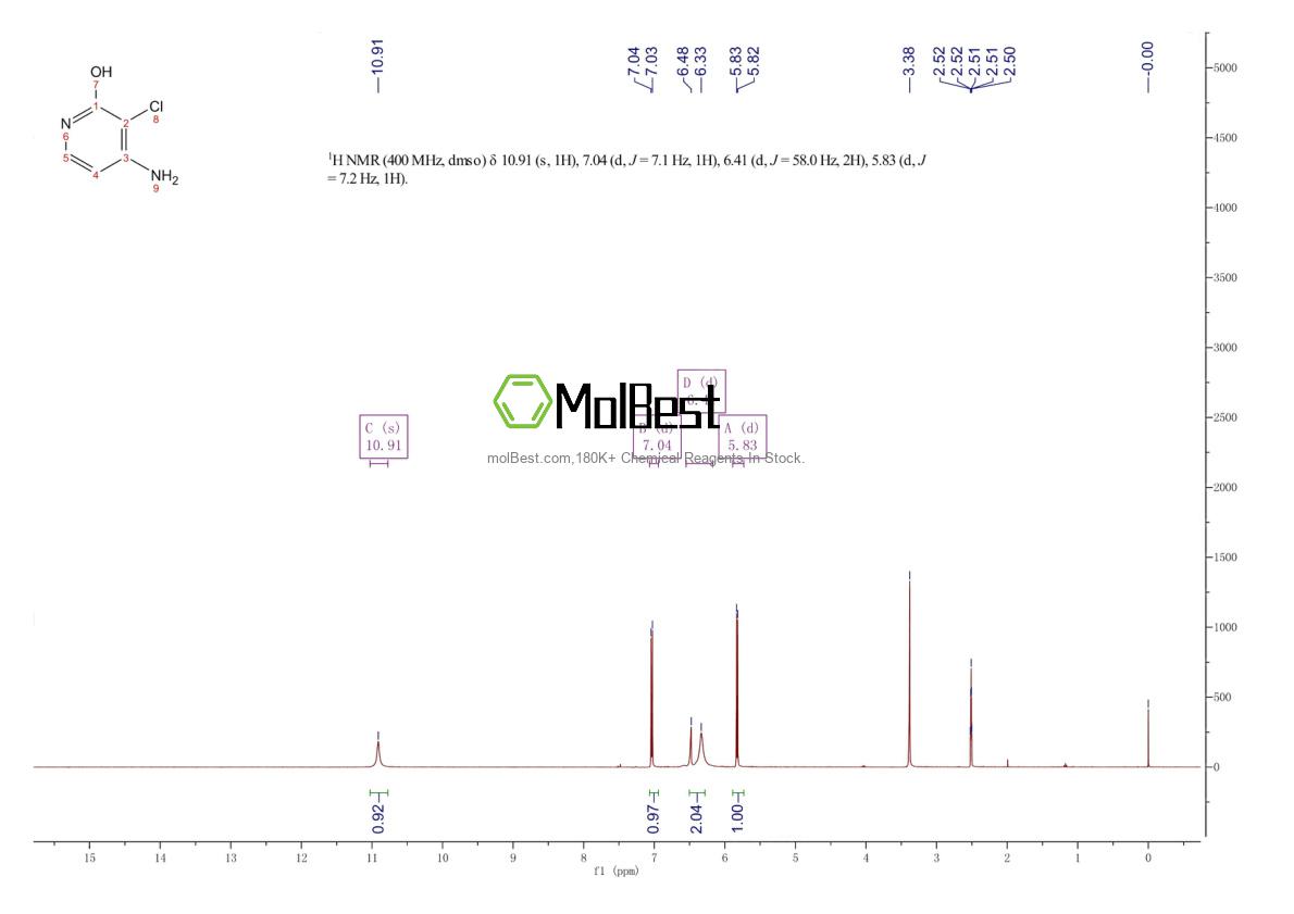 Espectro de teste de amostra física (NMR) de 55290-73-8