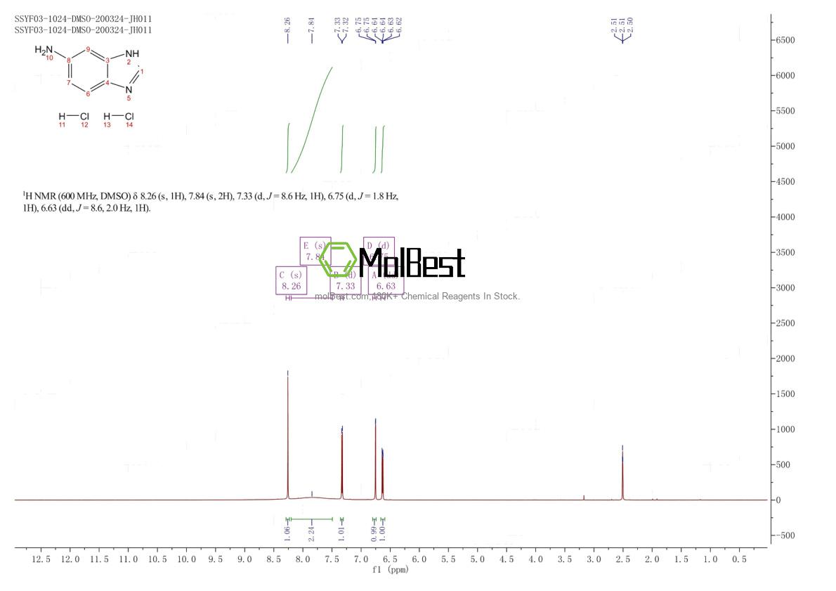 Espectro de teste de amostra física (NMR) de 55299-95-1