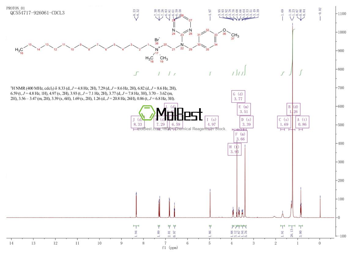 Espectro de teste de amostra física (NMR) de 553-08-2