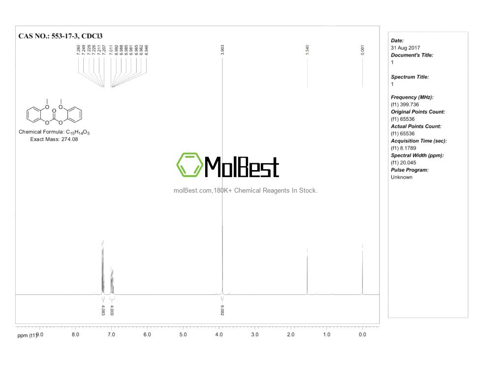 Espectro de teste de amostra física (NMR) de 553-17-3