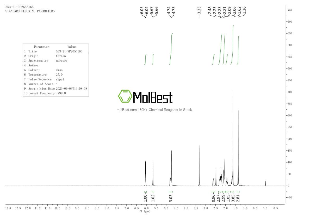 Espectro de teste de amostra física (NMR) de 553-21-9