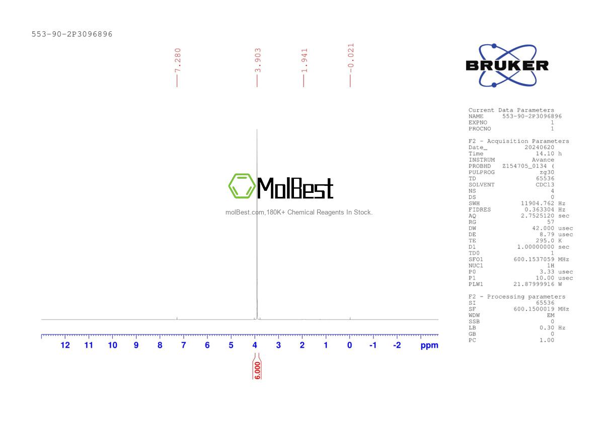 Physical sample testing spectrum (NMR) of 553-90-2