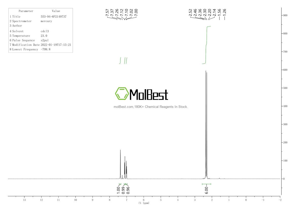 Physical sample testing spectrum (NMR) of 553-94-6
