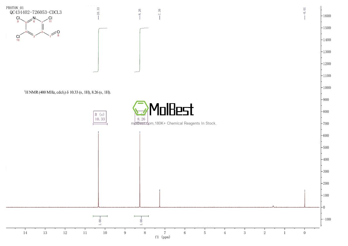 55304-74-0 fiziksel numune test spektrumu (NMR)