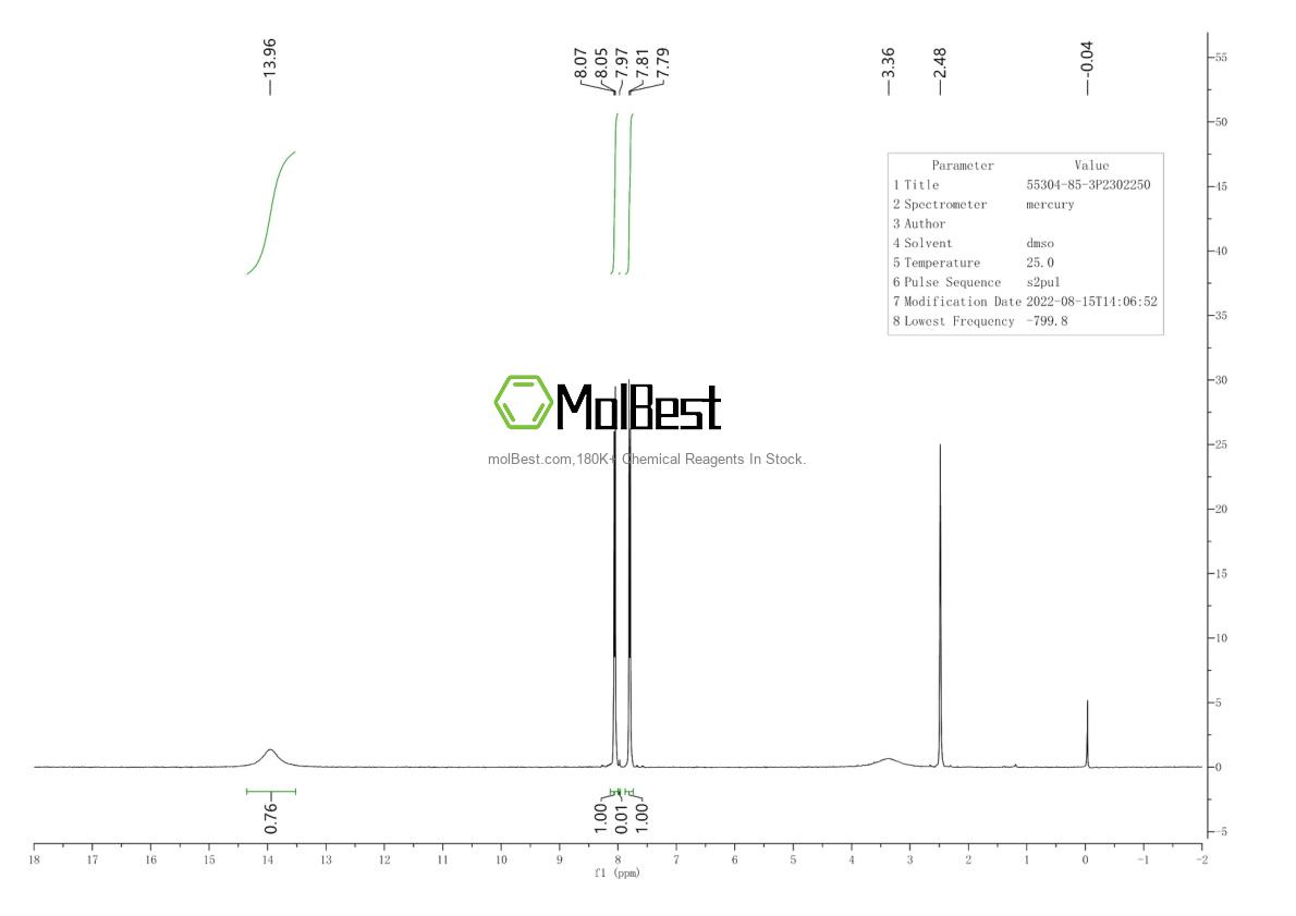 Phổ kiểm tra mẫu thực (NMR) của 55304-85-3