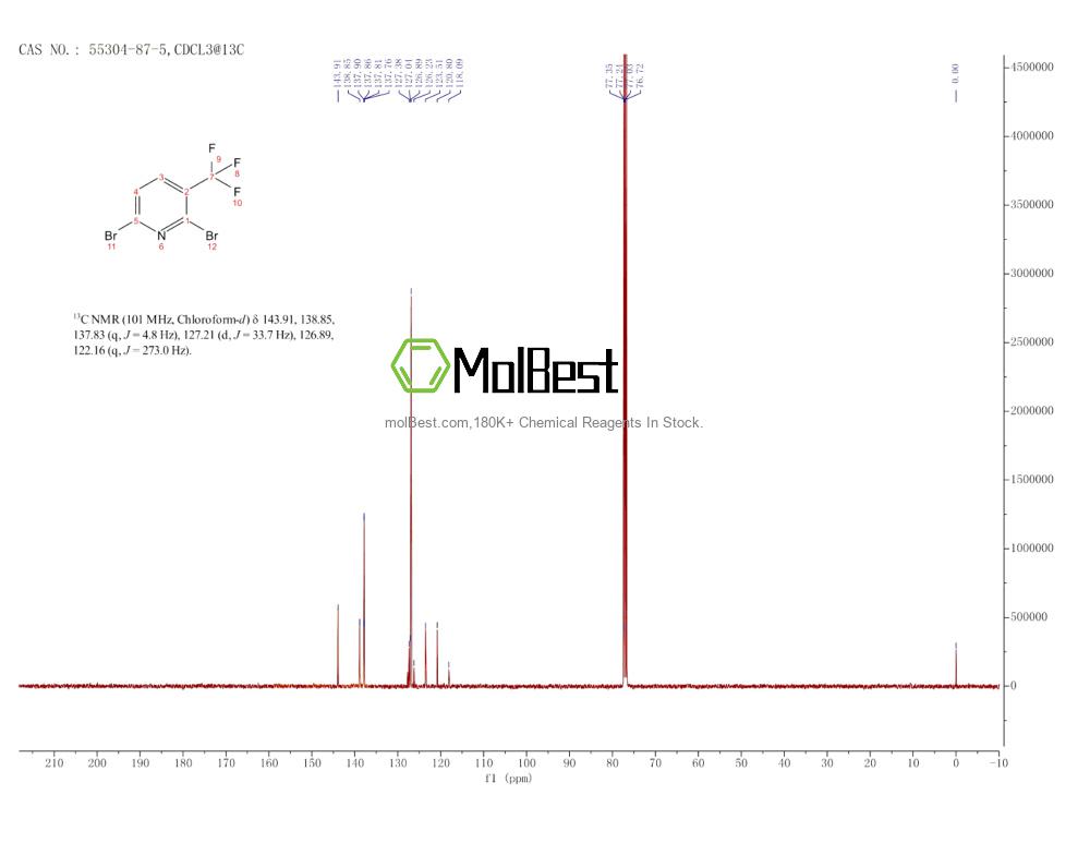 55304-87-5 fiziksel numune test spektrumu (NMR)