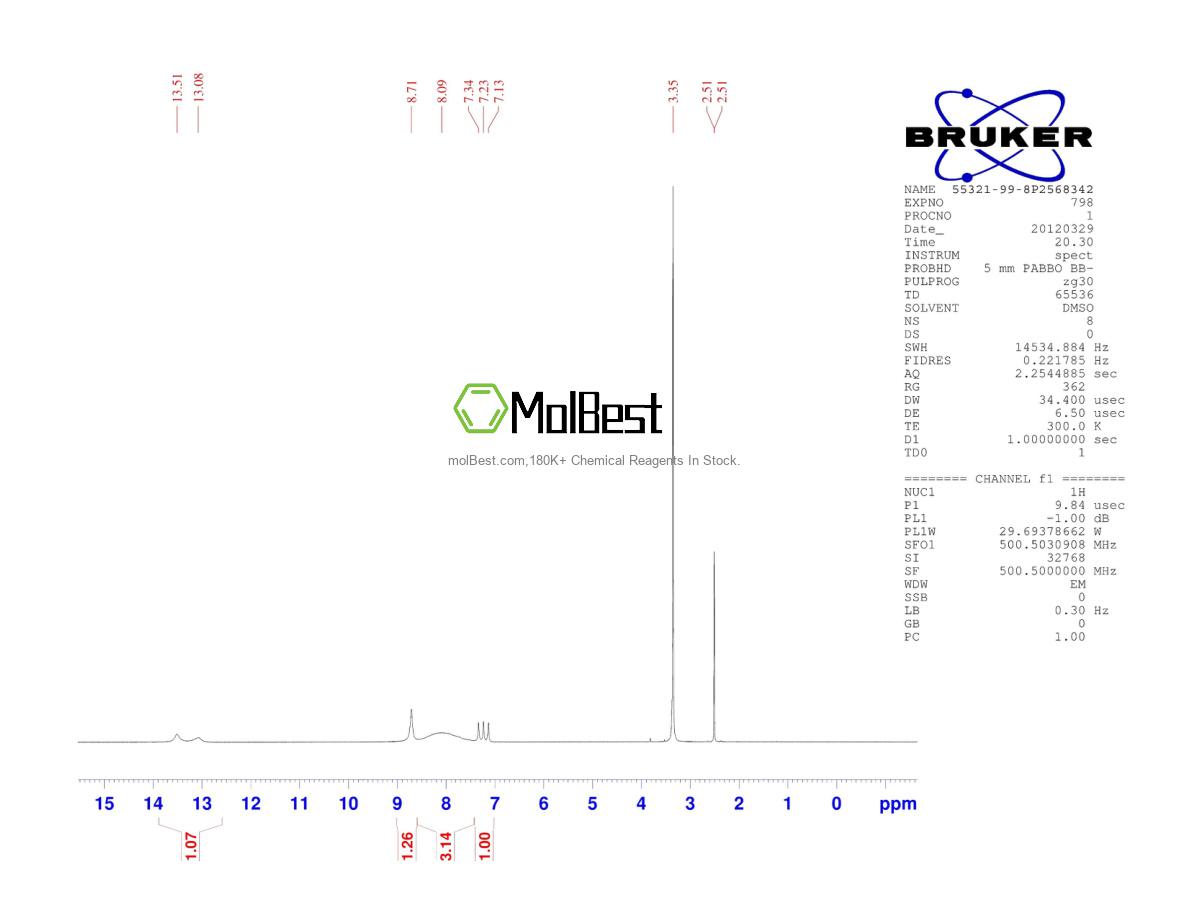 Physical sample testing spectrum (NMR) of 55321-99-8