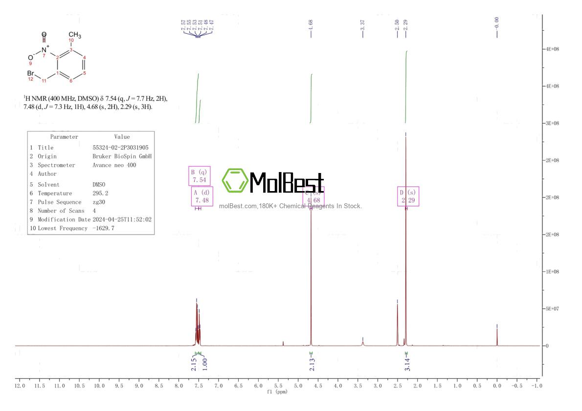 Physical sample testing spectrum (NMR) of 55324-02-2