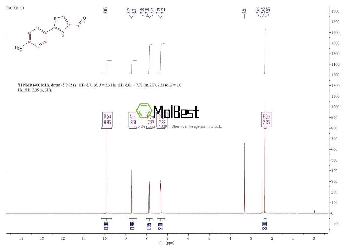 Physical sample testing spectrum (NMR) of 55327-29-2