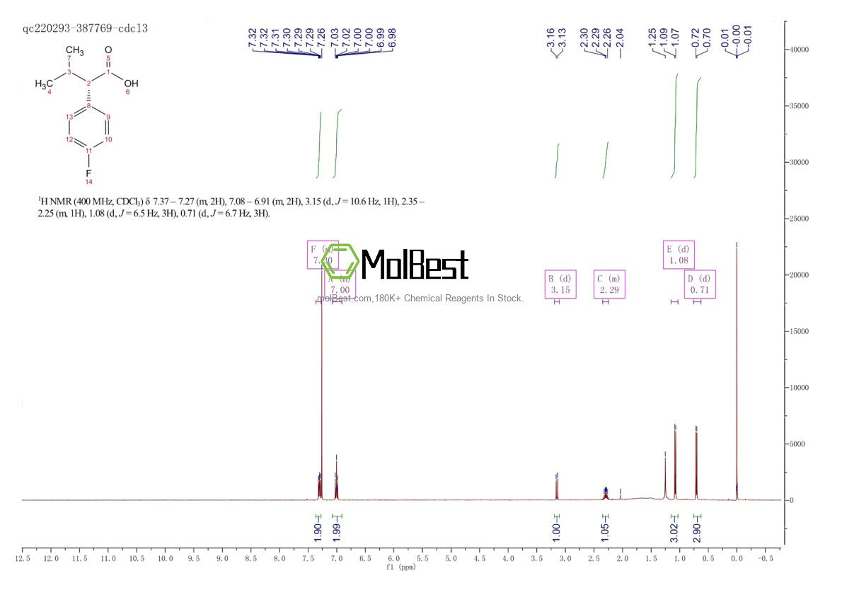 55332-37-1 fiziksel numune test spektrumu (NMR)