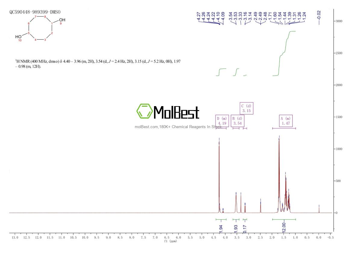 55343-44-7 fiziksel numune test spektrumu (NMR)