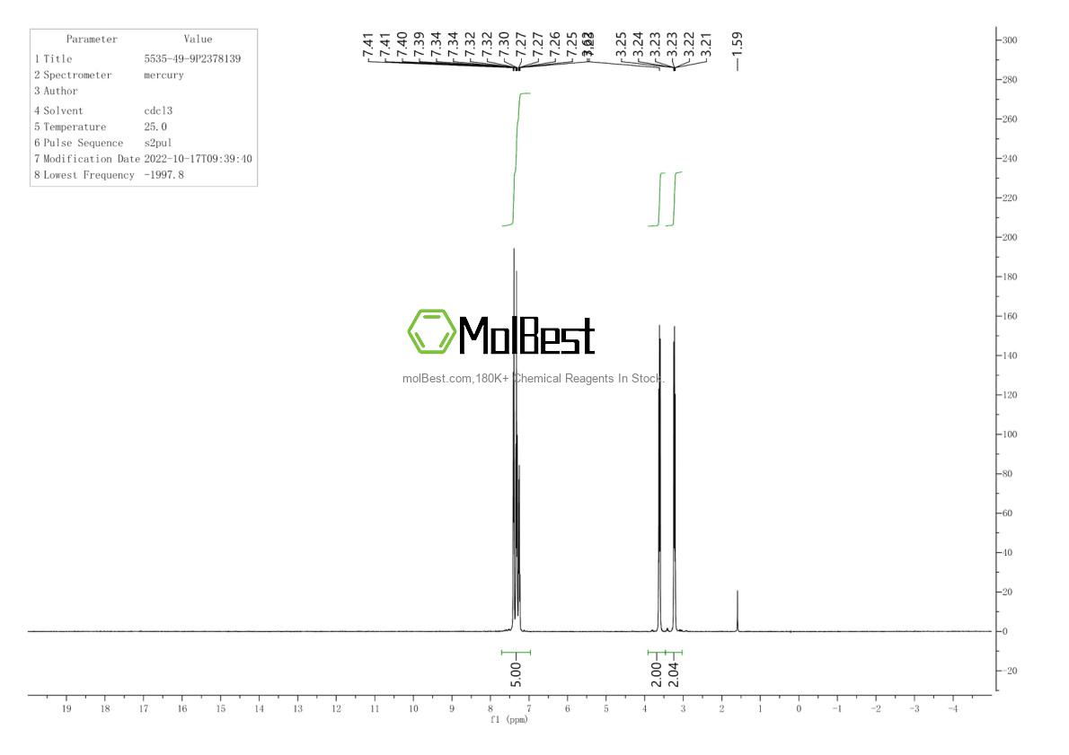 Physical sample testing spectrum (NMR) of 5535-49-9