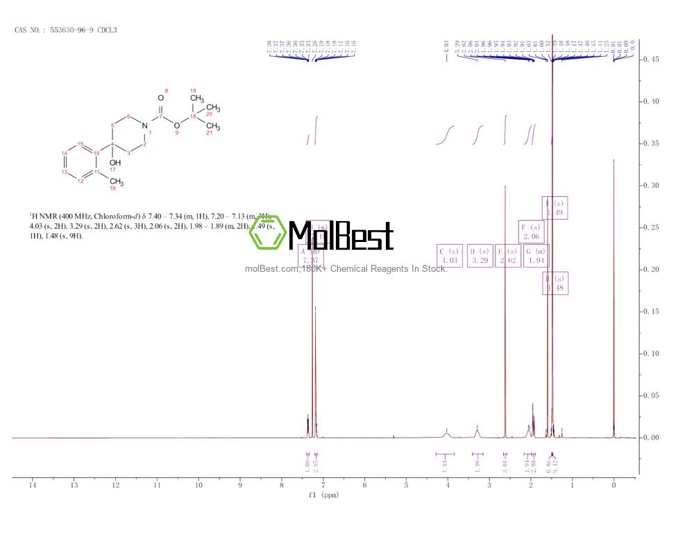 553630-96-9 fiziksel numune test spektrumu (NMR)