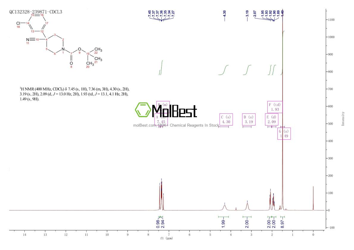 553631-33-7 fiziksel numune test spektrumu (NMR)