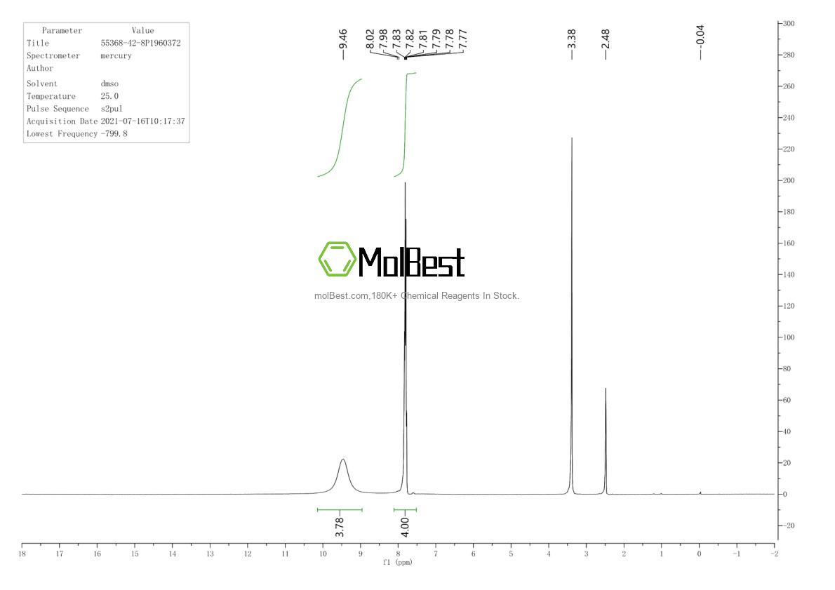 Physical sample testing spectrum (NMR) of 55368-42-8