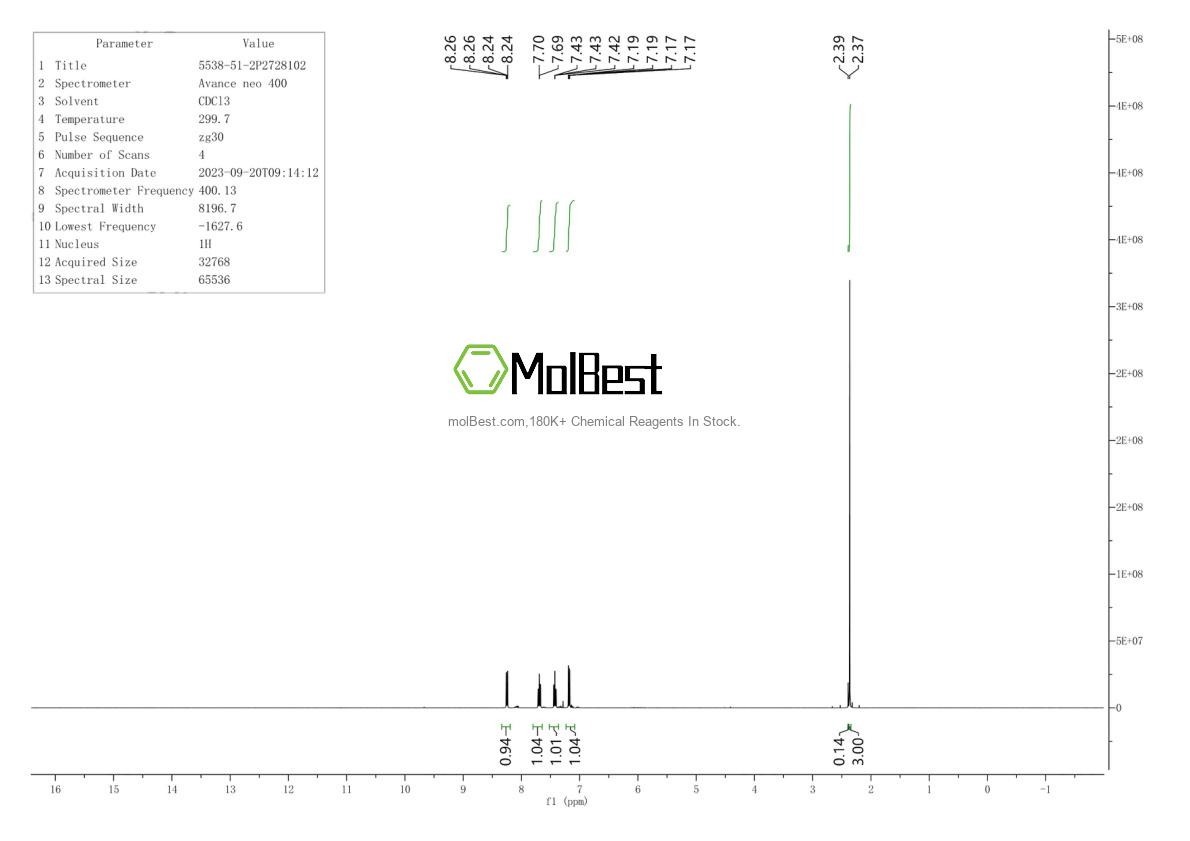 Physical sample testing spectrum (NMR) of 5538-51-2