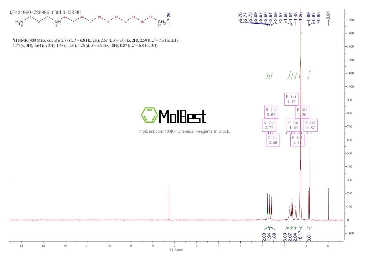 5538-95-4 fiziksel numune test spektrumu (NMR)