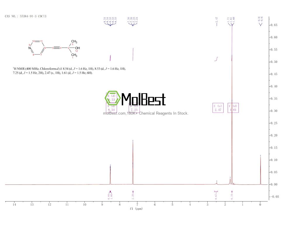 Physical sample testing spectrum (NMR) of 55384-91-3