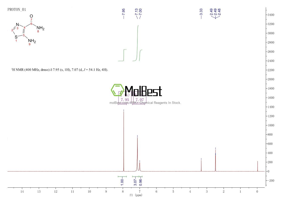 5539-46-8 fiziksel numune test spektrumu (NMR)