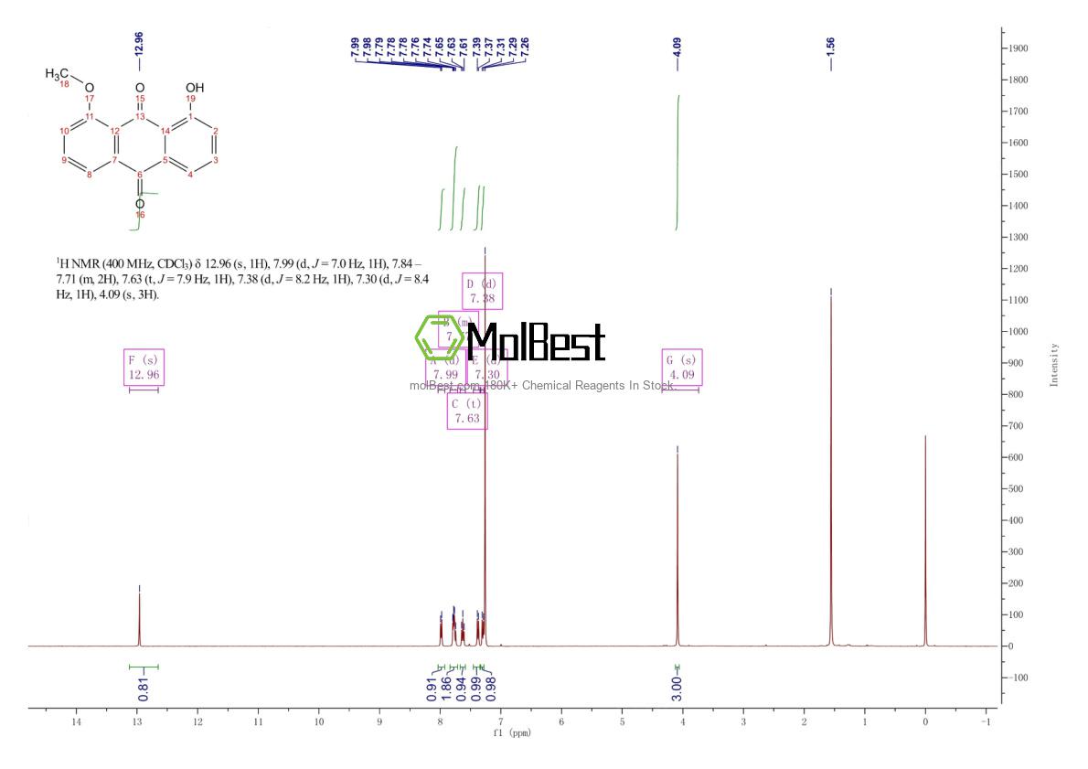 Physical sample testing spectrum (NMR) of 5539-66-2