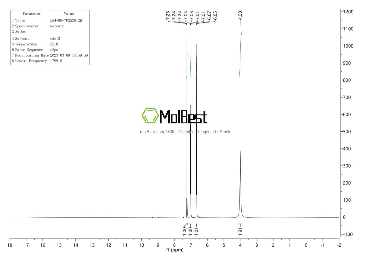 Physical sample testing spectrum (NMR) of 554-00-7