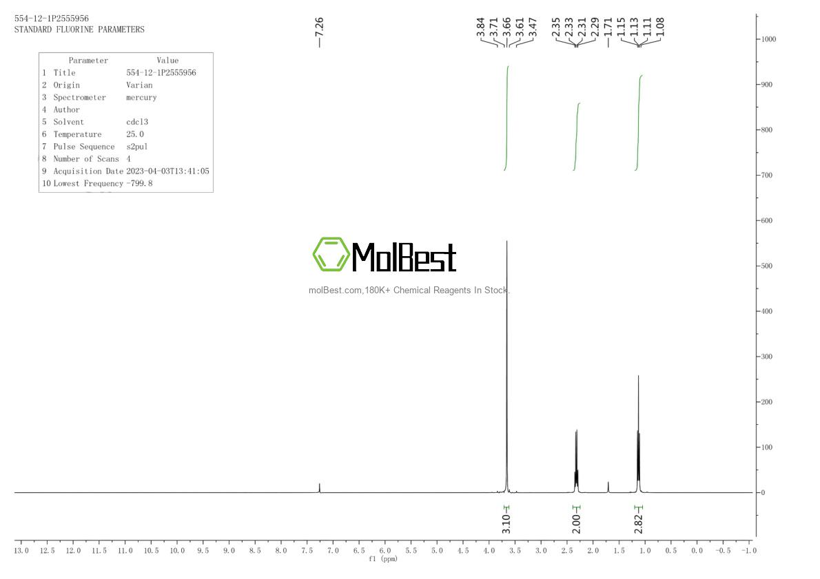 Physical sample testing spectrum (NMR) of 554-12-1