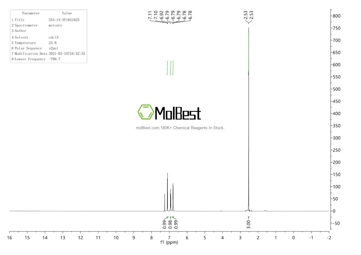 Physical sample testing spectrum (NMR) of 554-14-3