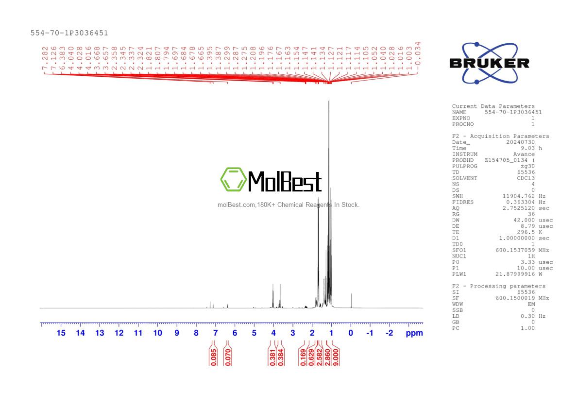 Physical sample testing spectrum (NMR) of 554-70-1