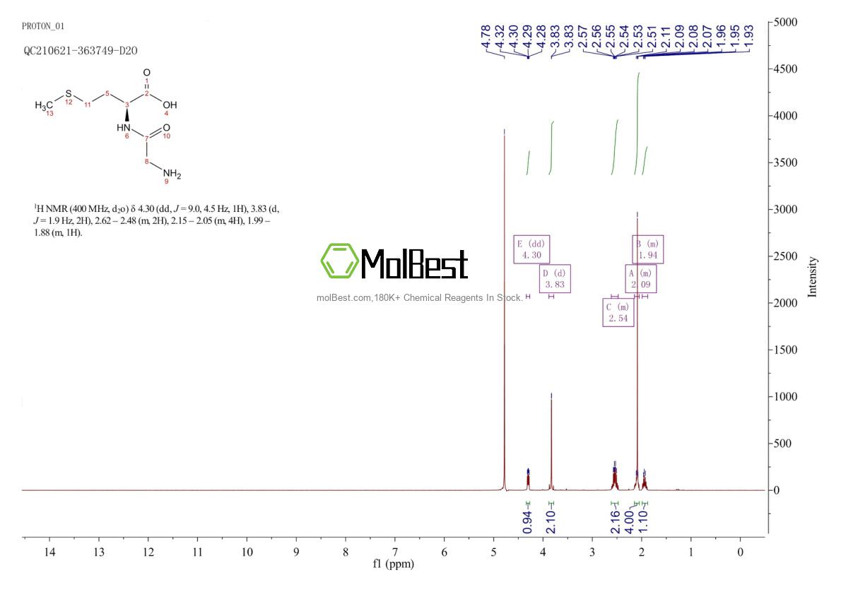 554-94-9 fiziksel numune test spektrumu (NMR)