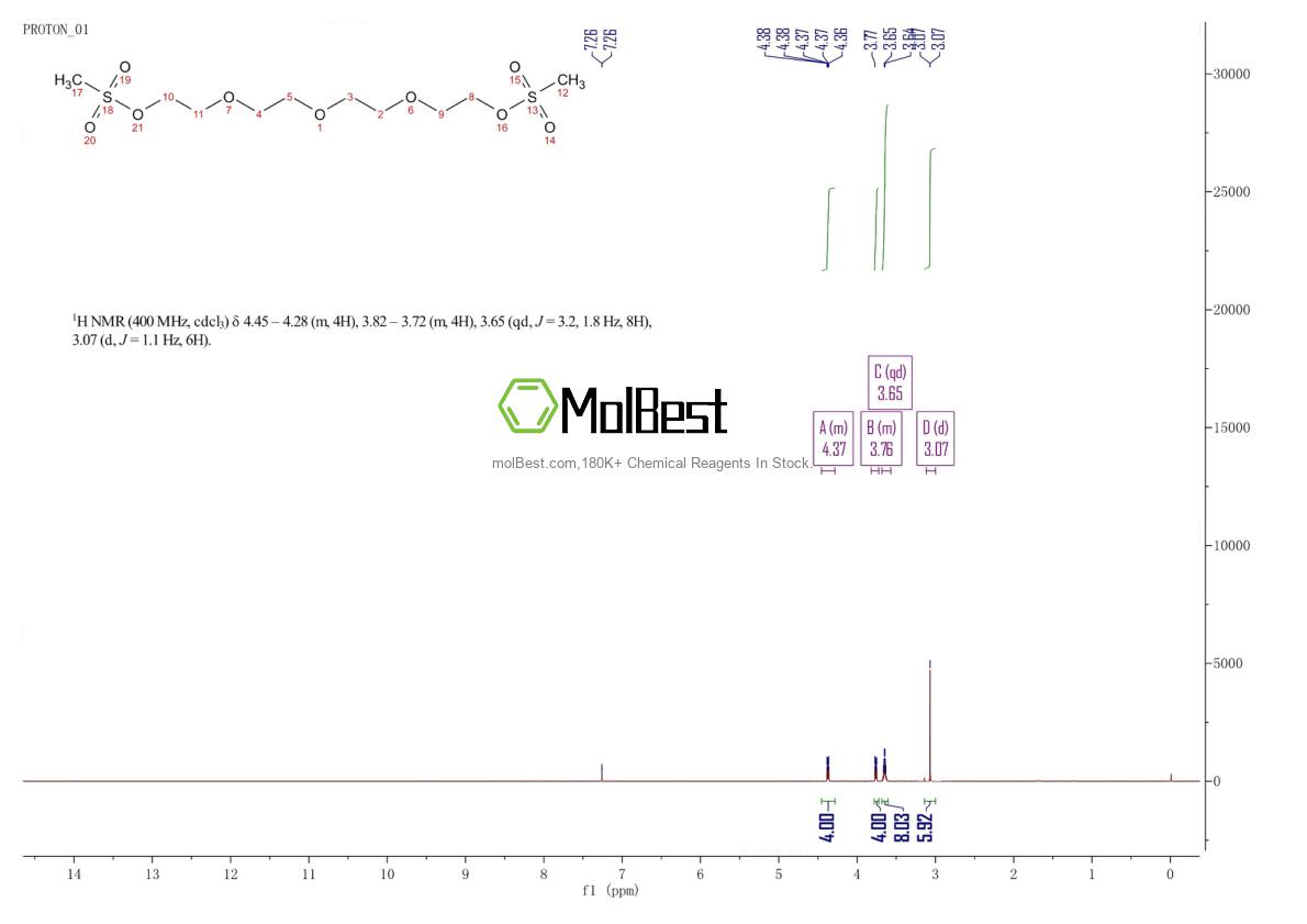 Physical sample testing spectrum (NMR) of 55400-73-2