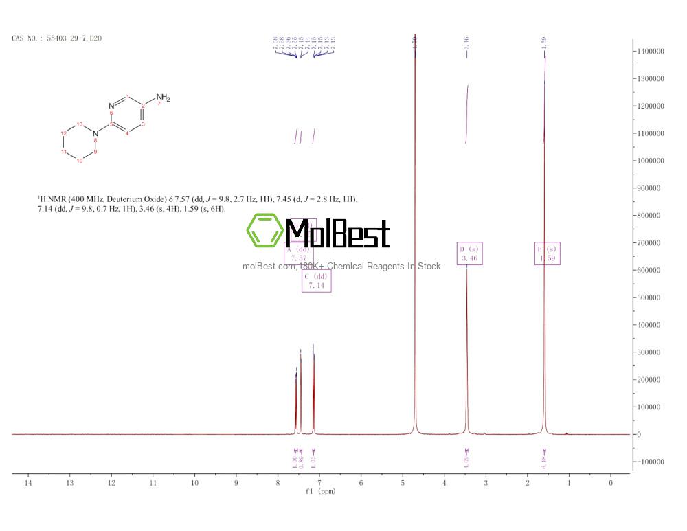 55403-29-7 fiziksel numune test spektrumu (NMR)