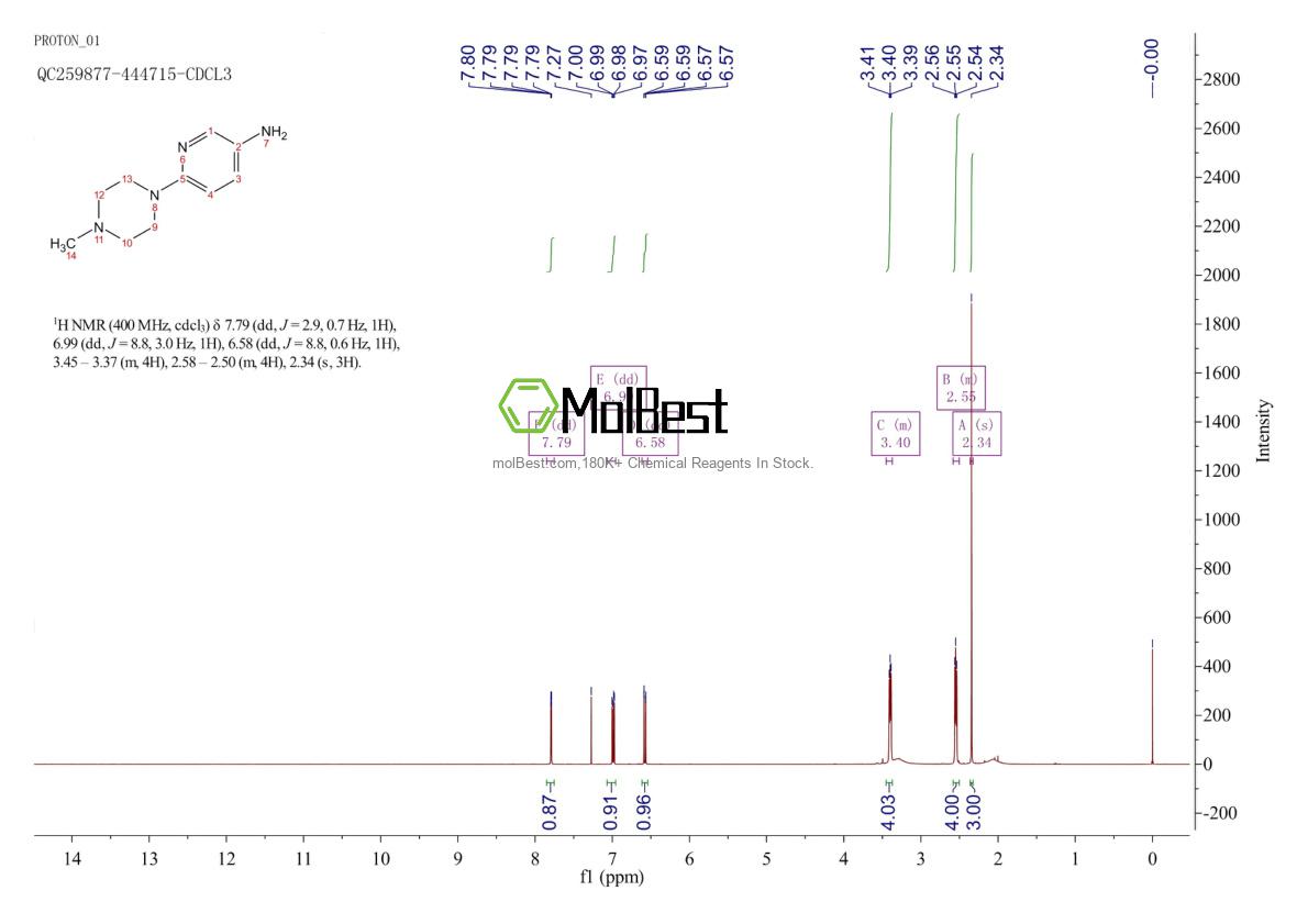 55403-35-5 fiziksel numune test spektrumu (NMR)