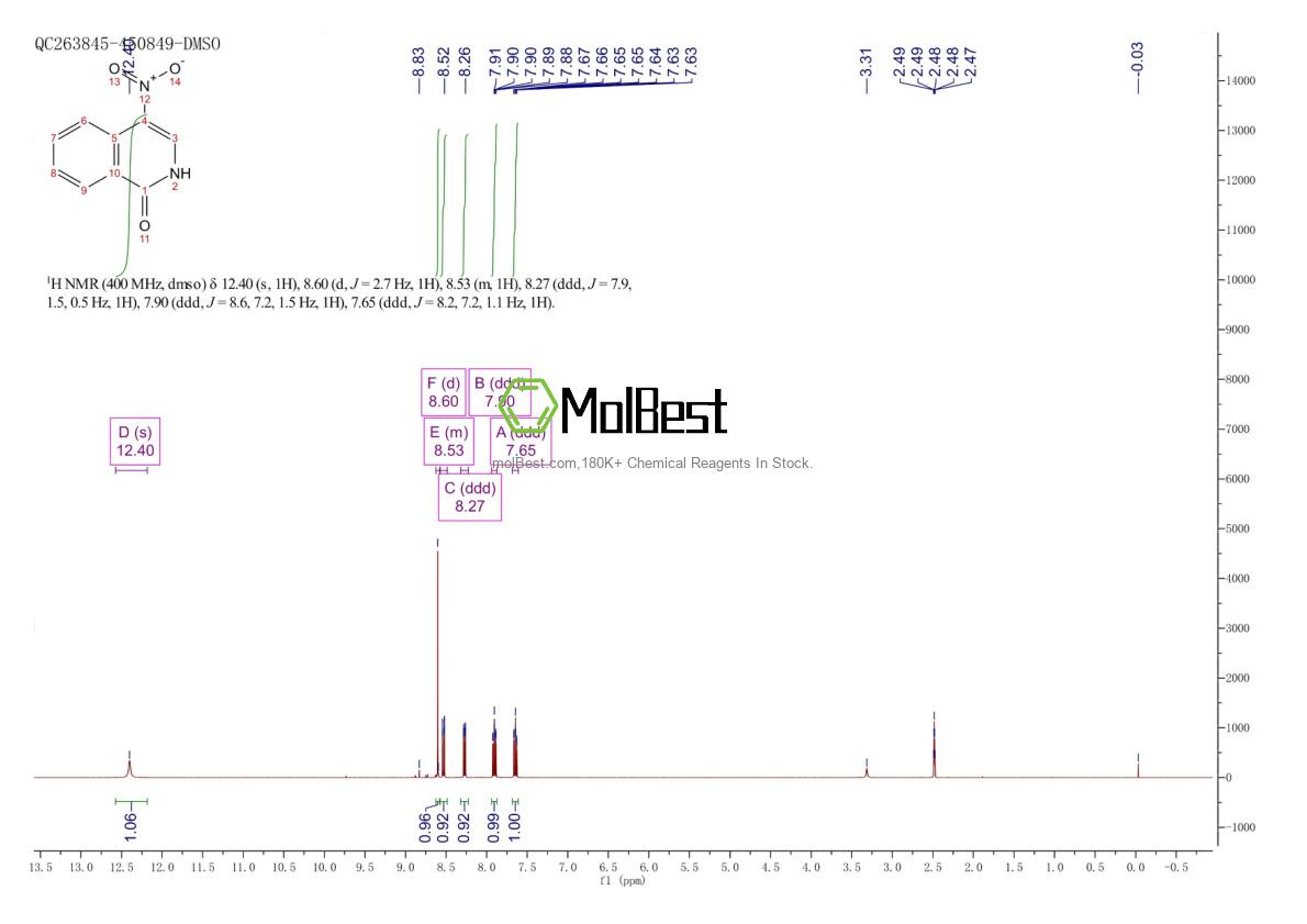Physical sample testing spectrum (NMR) of 55404-29-0