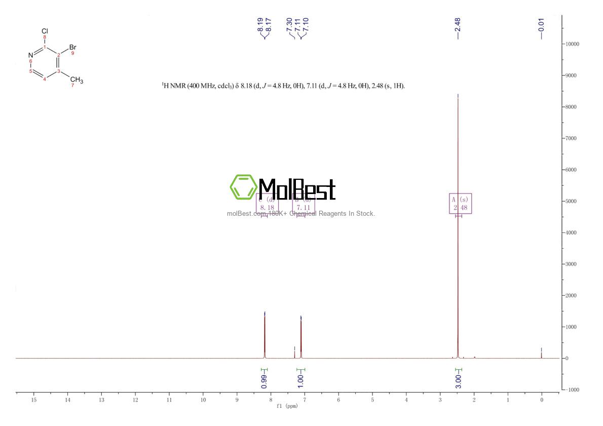 55404-31-4 fiziksel numune test spektrumu (NMR)