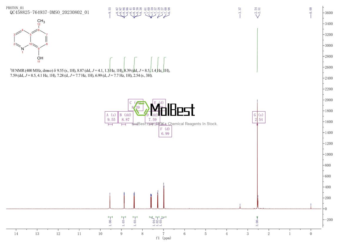 Phổ kiểm tra mẫu thực (NMR) của 5541-67-3