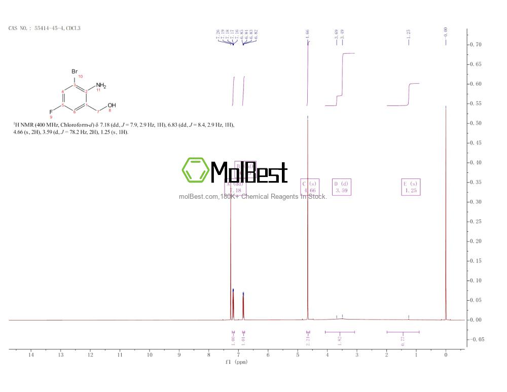 55414-45-4 fiziksel numune test spektrumu (NMR)