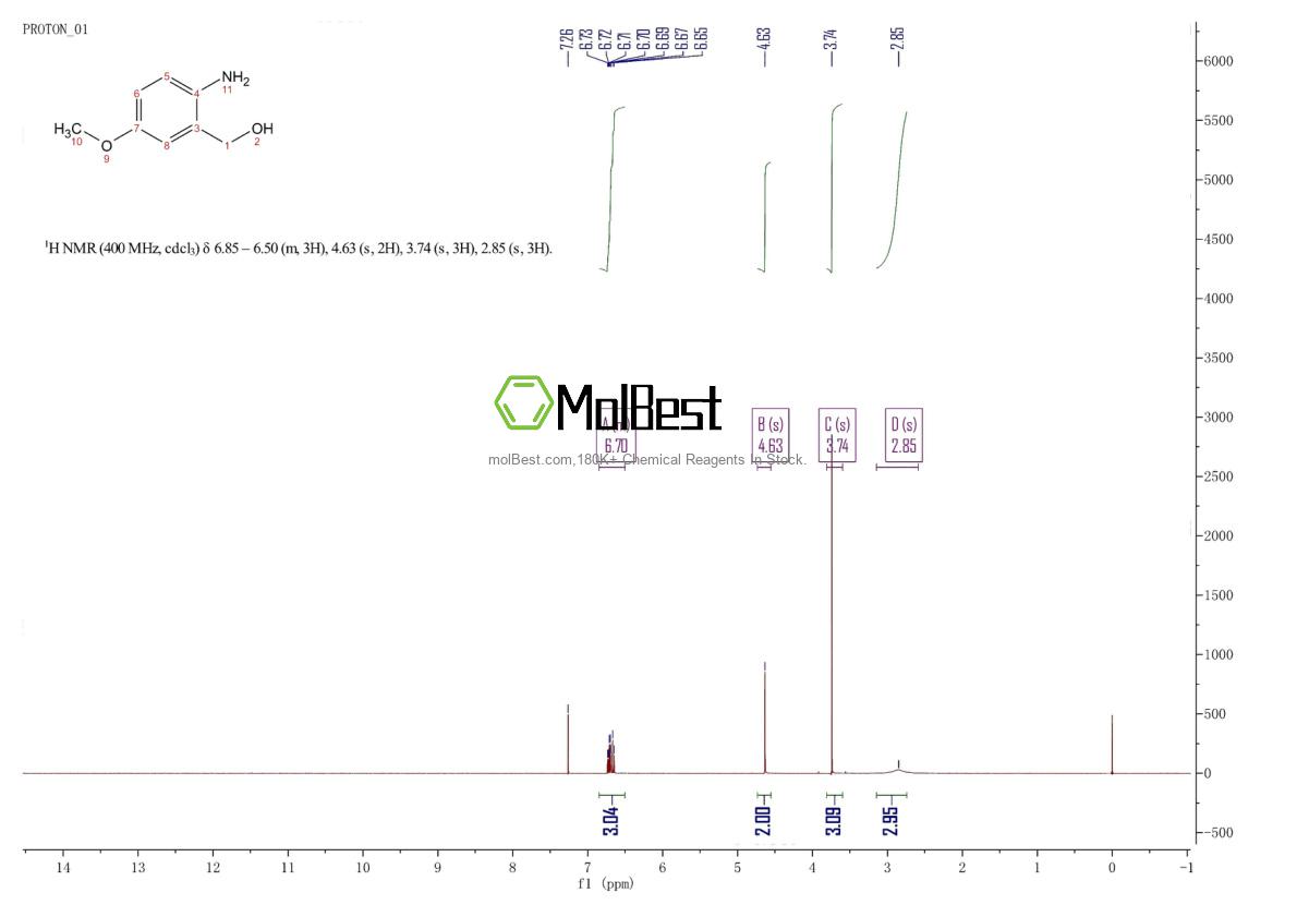 Physical sample testing spectrum (NMR) of 55414-72-7