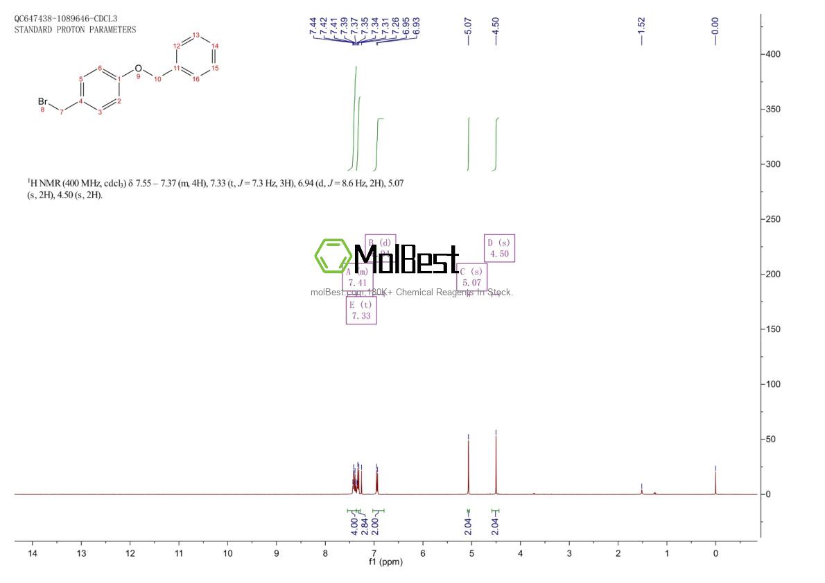 Physical sample testing spectrum (NMR) of 5544-60-5