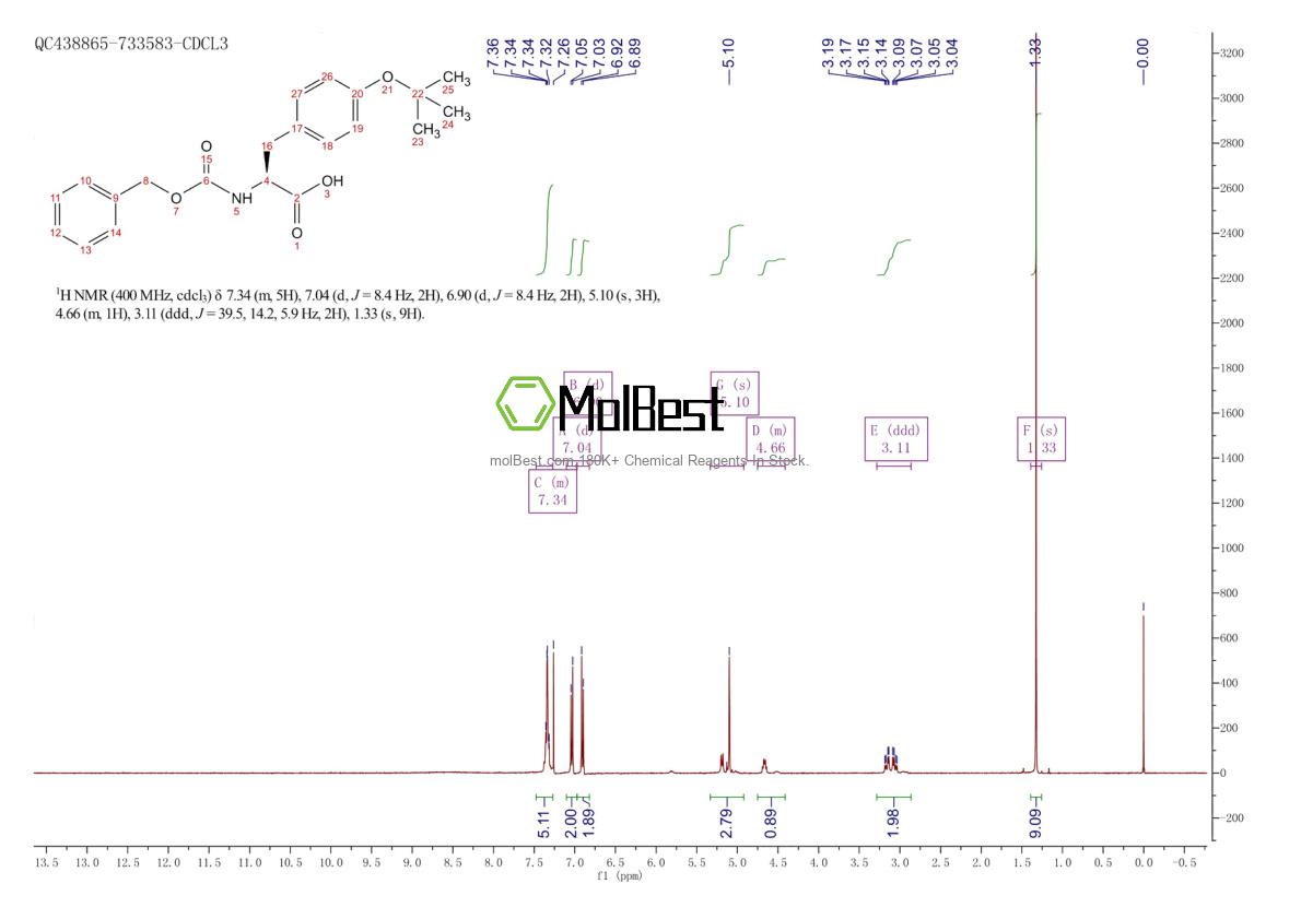 5545-54-0 fiziksel numune test spektrumu (NMR)