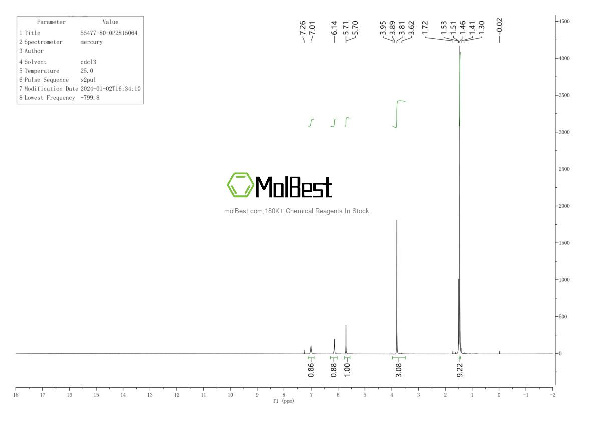Physical sample testing spectrum (NMR) of 55477-80-0